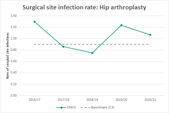 Graph hip arthroplasty