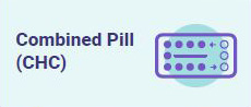 Combined Pill (CHC)