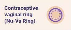 Contraceptive vaginal ring (Nu-Va Ring)