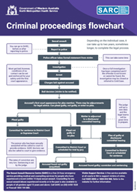 Criminal proceedings flowchart